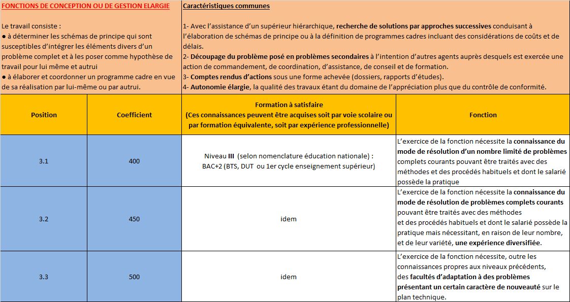 Exemple rémunération astreinte syntec