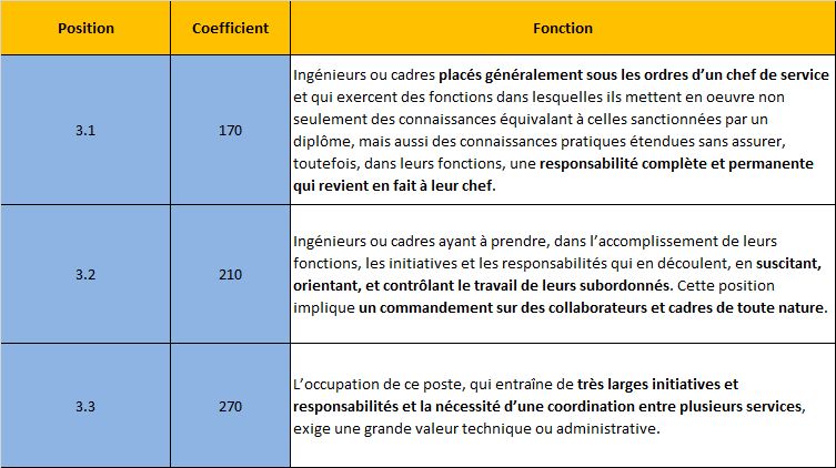 Exemple rémunération astreinte syntec