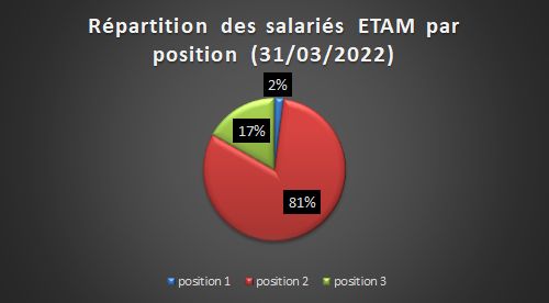 population-AUSY-2