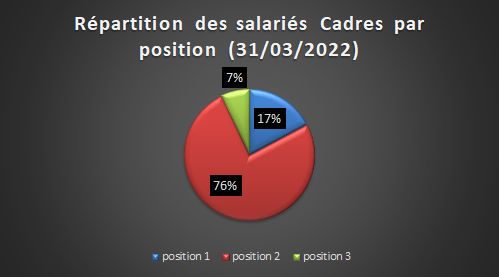 population-AUSY-3