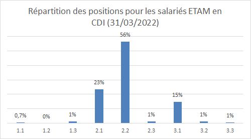 population-AUSY-4
