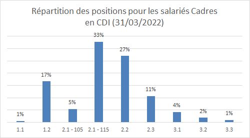 population-AUSY-5