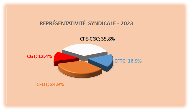 representativite-2023