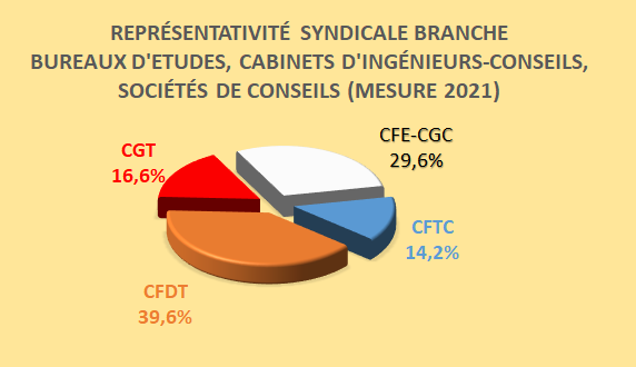 representativite-branche-bureaux-detudes